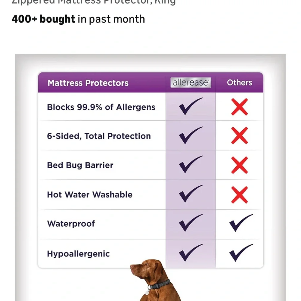 NWT "allerease" Zippered Matress Protector King Size, Blocks 99.9% of Allergens - Picture 7 of 11